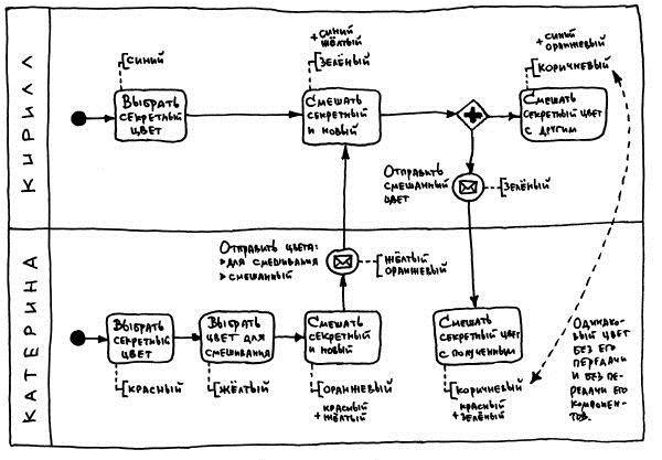 Иллюстрация к книге — Криптографические приключения. Таинственные шифры и математические задачи [i_046.jpg]