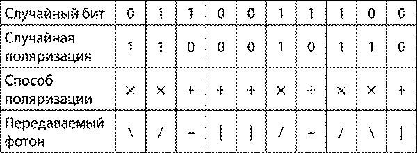 Иллюстрация к книге — Криптографические приключения. Таинственные шифры и математические задачи [i_054.jpg]