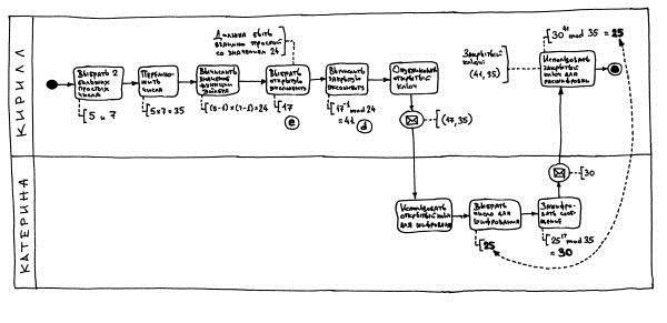 Иллюстрация к книге — Криптографические приключения. Таинственные шифры и математические задачи [i_059.jpg]