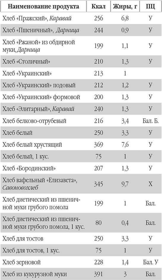 Иллюстрация к книге — Новый счетчик калорий. Ваш бонус: 100 рецептов блюд с посчитанными калориями [autogen_ebook_id103.jpg]
