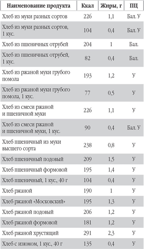 Иллюстрация к книге — Новый счетчик калорий. Ваш бонус: 100 рецептов блюд с посчитанными калориями [autogen_ebook_id104.jpg]