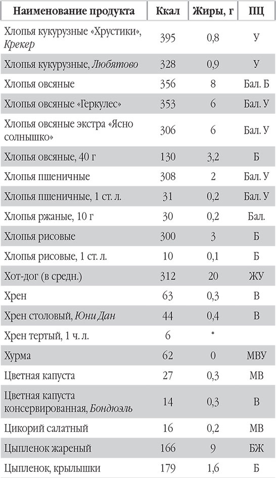 Иллюстрация к книге — Новый счетчик калорий. Ваш бонус: 100 рецептов блюд с посчитанными калориями [autogen_ebook_id106.jpg]