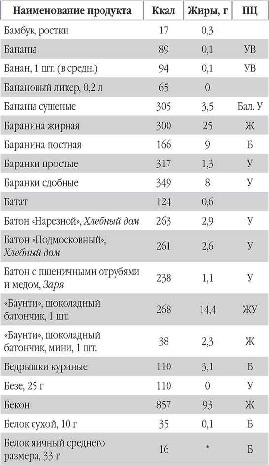 Иллюстрация к книге — Новый счетчик калорий. Ваш бонус: 100 рецептов блюд с посчитанными калориями [autogen_ebook_id11.jpg]