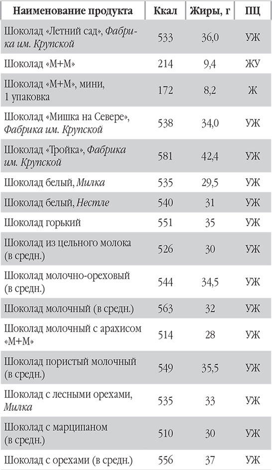 Иллюстрация к книге — Новый счетчик калорий. Ваш бонус: 100 рецептов блюд с посчитанными калориями [autogen_ebook_id110.jpg]
