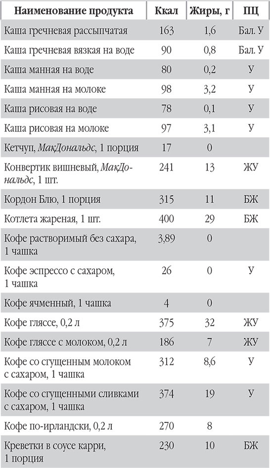Иллюстрация к книге — Новый счетчик калорий. Ваш бонус: 100 рецептов блюд с посчитанными калориями [autogen_ebook_id118.jpg]