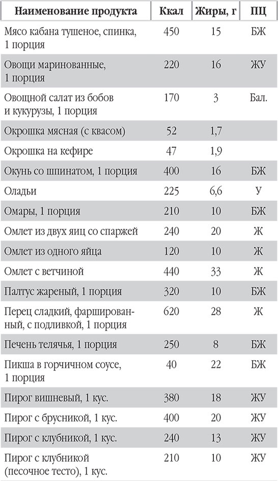 Иллюстрация к книге — Новый счетчик калорий. Ваш бонус: 100 рецептов блюд с посчитанными калориями [autogen_ebook_id120.jpg]