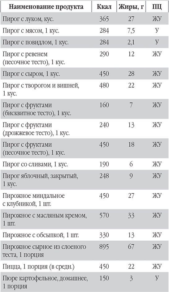 Иллюстрация к книге — Новый счетчик калорий. Ваш бонус: 100 рецептов блюд с посчитанными калориями [autogen_ebook_id121.jpg]