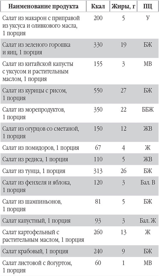 Иллюстрация к книге — Новый счетчик калорий. Ваш бонус: 100 рецептов блюд с посчитанными калориями [autogen_ebook_id123.jpg]
