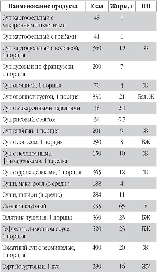 Иллюстрация к книге — Новый счетчик калорий. Ваш бонус: 100 рецептов блюд с посчитанными калориями [autogen_ebook_id126.jpg]