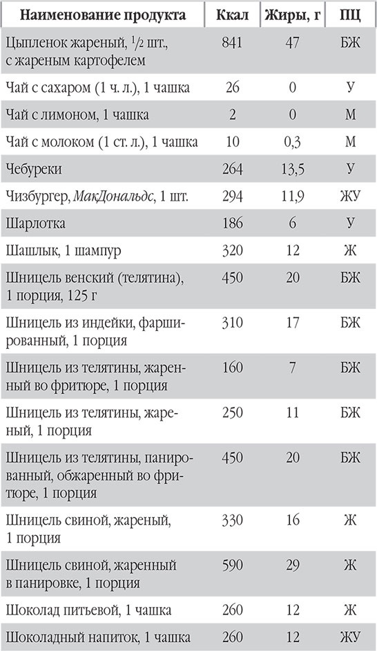 Иллюстрация к книге — Новый счетчик калорий. Ваш бонус: 100 рецептов блюд с посчитанными калориями [autogen_ebook_id129.jpg]