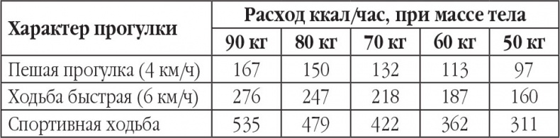Иллюстрация к книге — Новый счетчик калорий. Ваш бонус: 100 рецептов блюд с посчитанными калориями [autogen_ebook_id131.jpg]