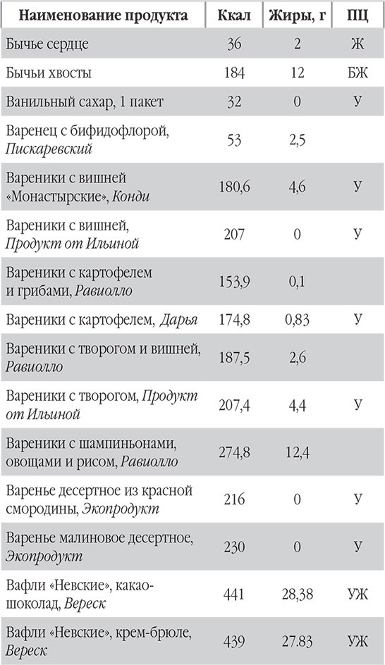 Иллюстрация к книге — Новый счетчик калорий. Ваш бонус: 100 рецептов блюд с посчитанными калориями [autogen_ebook_id15.jpg]