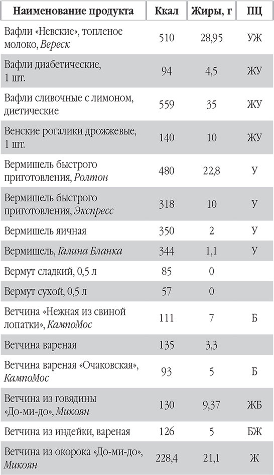 Иллюстрация к книге — Новый счетчик калорий. Ваш бонус: 100 рецептов блюд с посчитанными калориями [autogen_ebook_id16.jpg]
