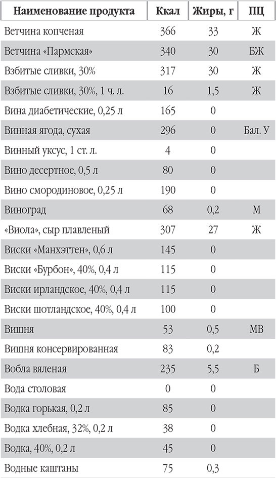 Иллюстрация к книге — Новый счетчик калорий. Ваш бонус: 100 рецептов блюд с посчитанными калориями [autogen_ebook_id17.jpg]