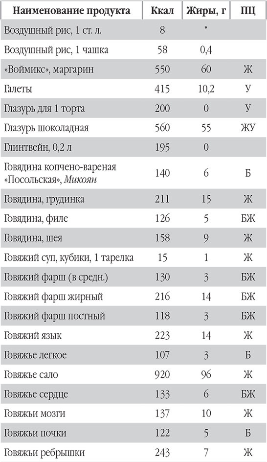 Иллюстрация к книге — Новый счетчик калорий. Ваш бонус: 100 рецептов блюд с посчитанными калориями [autogen_ebook_id18.jpg]