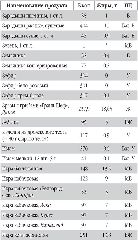 Иллюстрация к книге — Новый счетчик калорий. Ваш бонус: 100 рецептов блюд с посчитанными калориями [autogen_ebook_id26.jpg]