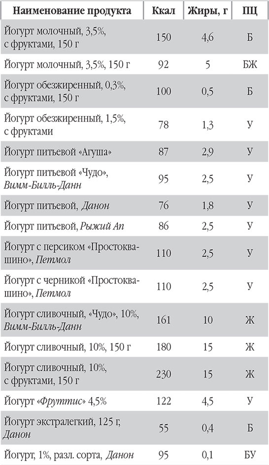 Иллюстрация к книге — Новый счетчик калорий. Ваш бонус: 100 рецептов блюд с посчитанными калориями [autogen_ebook_id28.jpg]