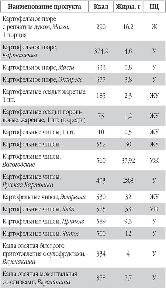 Иллюстрация к книге — Новый счетчик калорий. Ваш бонус: 100 рецептов блюд с посчитанными калориями [autogen_ebook_id32.jpg]