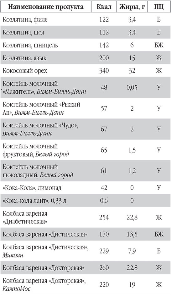 Иллюстрация к книге — Новый счетчик калорий. Ваш бонус: 100 рецептов блюд с посчитанными калориями [autogen_ebook_id36.jpg]