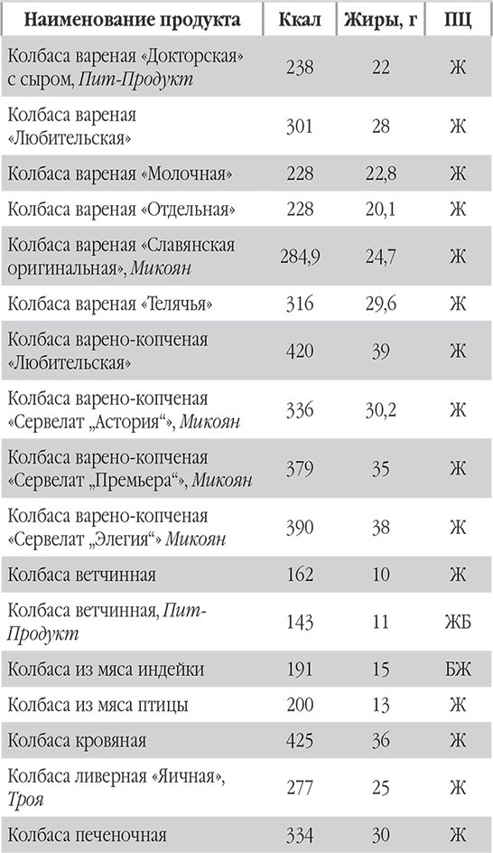 Иллюстрация к книге — Новый счетчик калорий. Ваш бонус: 100 рецептов блюд с посчитанными калориями [autogen_ebook_id37.jpg]