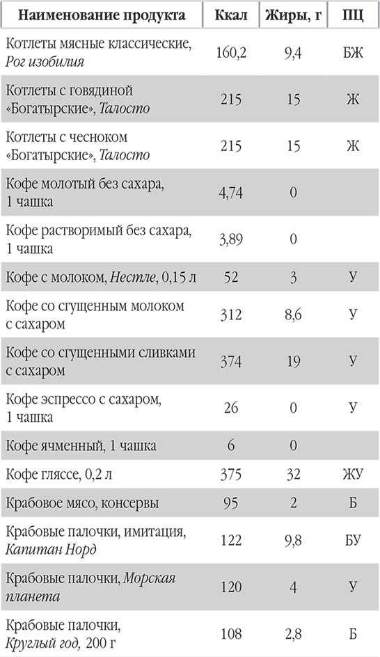 Иллюстрация к книге — Новый счетчик калорий. Ваш бонус: 100 рецептов блюд с посчитанными калориями [autogen_ebook_id42.jpg]