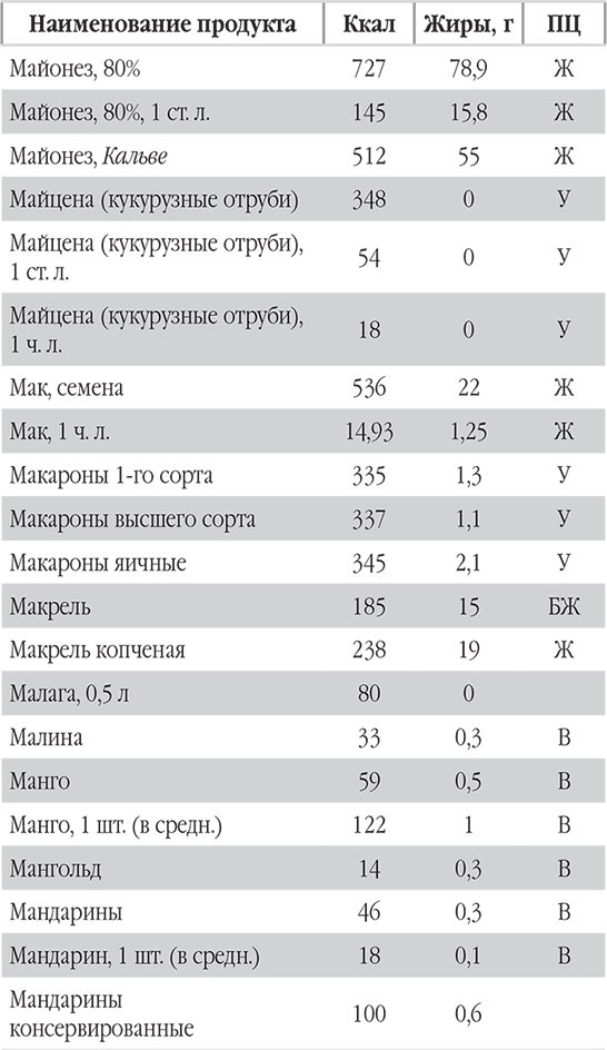 Иллюстрация к книге — Новый счетчик калорий. Ваш бонус: 100 рецептов блюд с посчитанными калориями [autogen_ebook_id50.jpg]