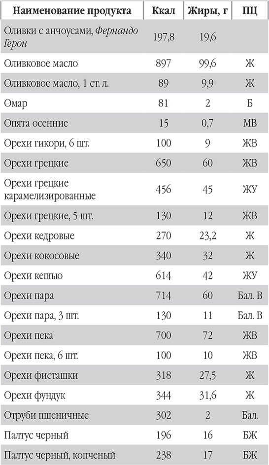 Иллюстрация к книге — Новый счетчик калорий. Ваш бонус: 100 рецептов блюд с посчитанными калориями [autogen_ebook_id64.jpg]