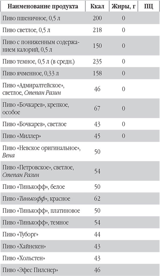 Иллюстрация к книге — Новый счетчик калорий. Ваш бонус: 100 рецептов блюд с посчитанными калориями [autogen_ebook_id70.jpg]