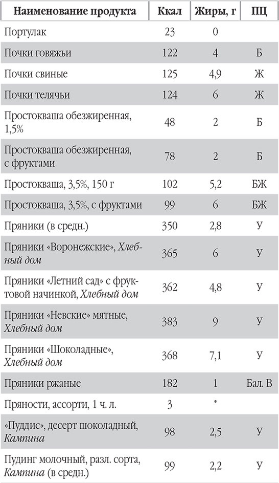 Иллюстрация к книге — Новый счетчик калорий. Ваш бонус: 100 рецептов блюд с посчитанными калориями [autogen_ebook_id73.jpg]