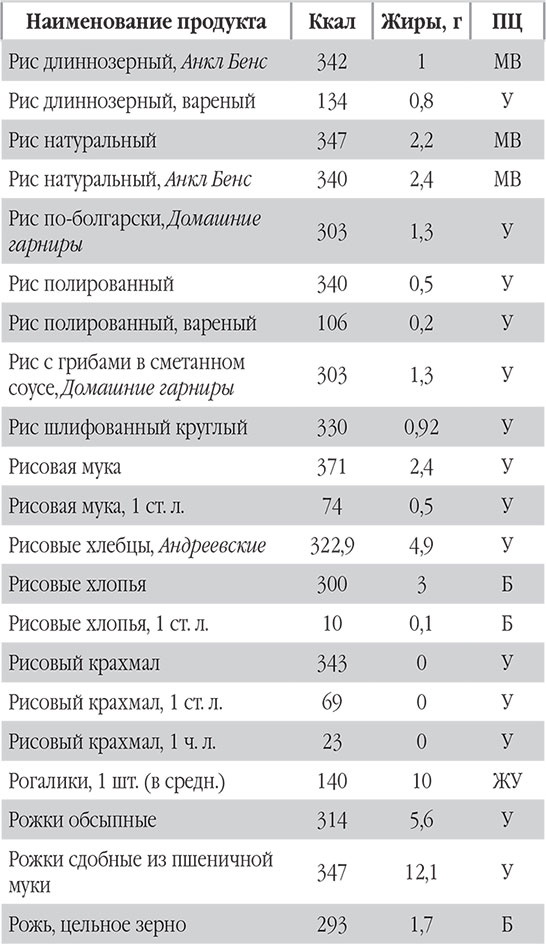 Иллюстрация к книге — Новый счетчик калорий. Ваш бонус: 100 рецептов блюд с посчитанными калориями [autogen_ebook_id76.jpg]