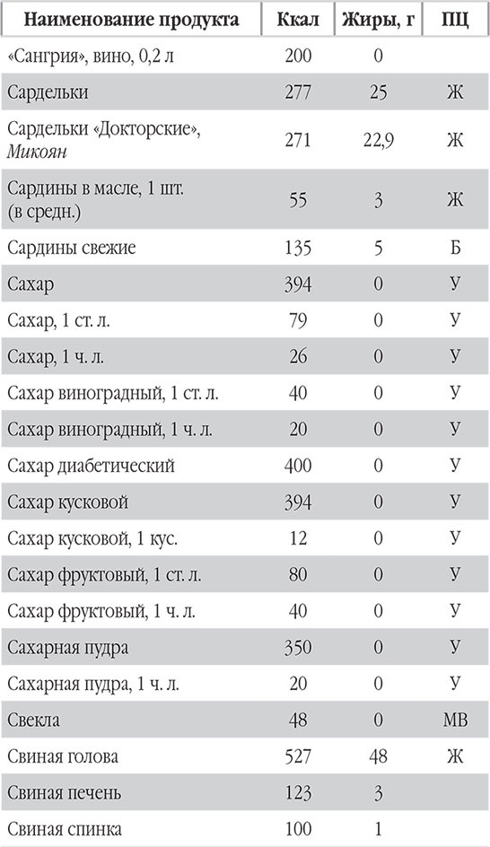 Иллюстрация к книге — Новый счетчик калорий. Ваш бонус: 100 рецептов блюд с посчитанными калориями [autogen_ebook_id79.jpg]