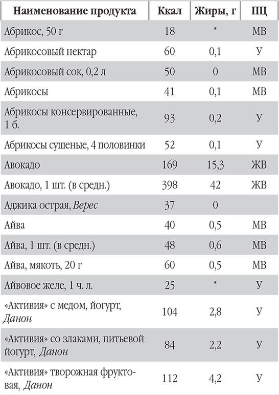 Иллюстрация к книге — Новый счетчик калорий. Ваш бонус: 100 рецептов блюд с посчитанными калориями [autogen_ebook_id8.jpg]