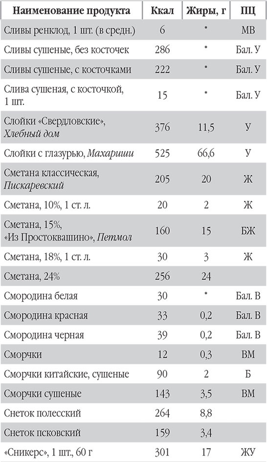 Иллюстрация к книге — Новый счетчик калорий. Ваш бонус: 100 рецептов блюд с посчитанными калориями [autogen_ebook_id84.jpg]