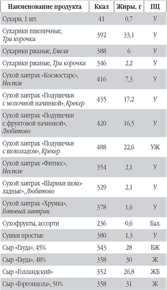 Иллюстрация к книге — Новый счетчик калорий. Ваш бонус: 100 рецептов блюд с посчитанными калориями [autogen_ebook_id92.jpg]