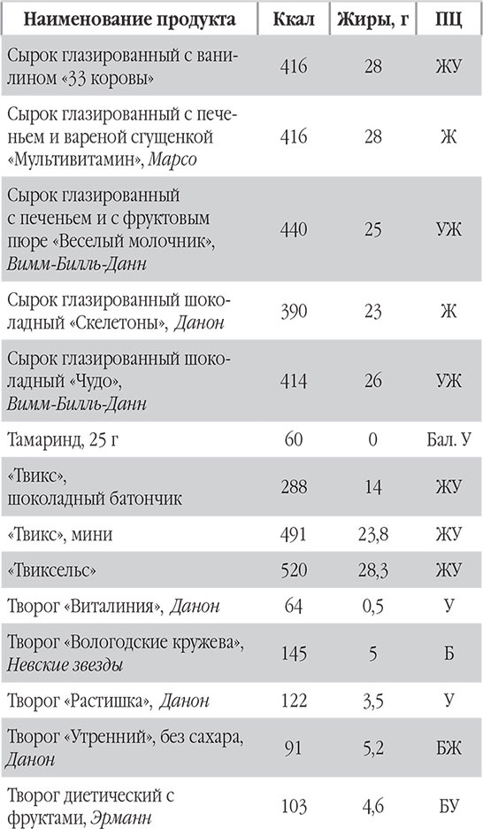 Иллюстрация к книге — Новый счетчик калорий. Ваш бонус: 100 рецептов блюд с посчитанными калориями [autogen_ebook_id95.jpg]