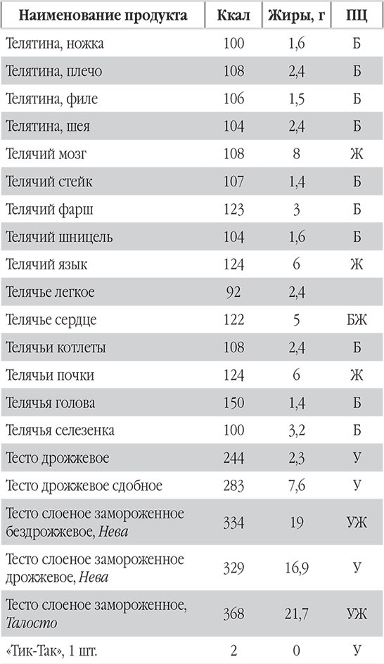 Иллюстрация к книге — Новый счетчик калорий. Ваш бонус: 100 рецептов блюд с посчитанными калориями [autogen_ebook_id97.jpg]