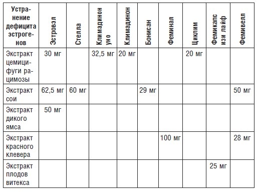Иллюстрация к книге — Менопауза. Как сохранить полноценную жизнь? Доступно. Работает. Проверено автором [autogen_ebook_id0.jpg]