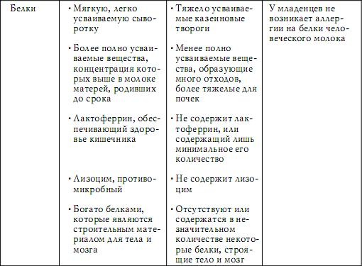 Иллюстрация к книге — Грудное вскармливание. Кормление грудью нужно и ребенку, и маме [i_002.jpg]