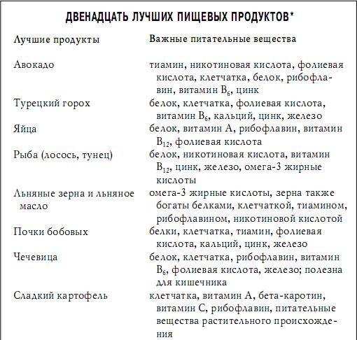Иллюстрация к книге — Грудное вскармливание. Кормление грудью нужно и ребенку, и маме [i_029.jpg]