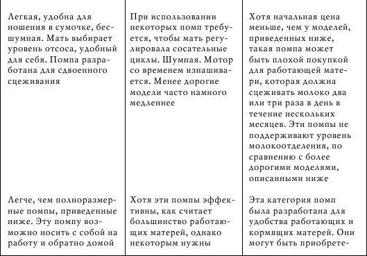 Иллюстрация к книге — Грудное вскармливание. Кормление грудью нужно и ребенку, и маме [i_045.jpg]