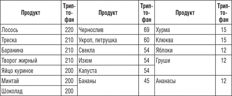 Иллюстрация к книге — 220 рецептов для здоровья женщины [i_016.jpg]