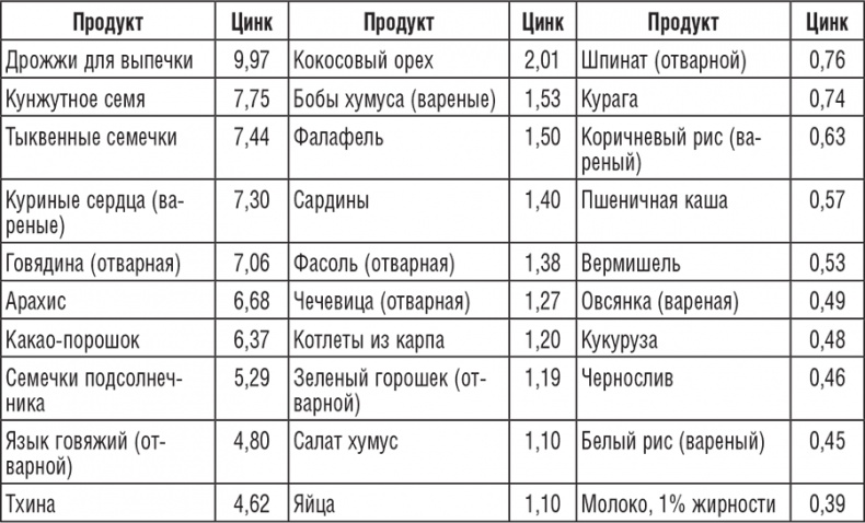 Иллюстрация к книге — 220 рецептов для здоровья женщины [i_028.jpg]