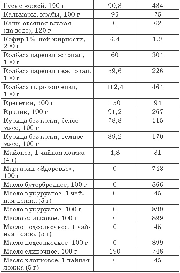Иллюстрация к книге — 175 рецептов для здоровья сердца [autogen_ebook_id15.jpg]