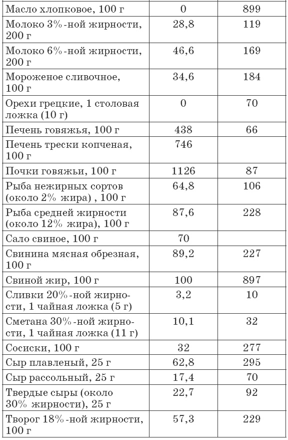 Иллюстрация к книге — 175 рецептов для здоровья сердца [autogen_ebook_id16.jpg]