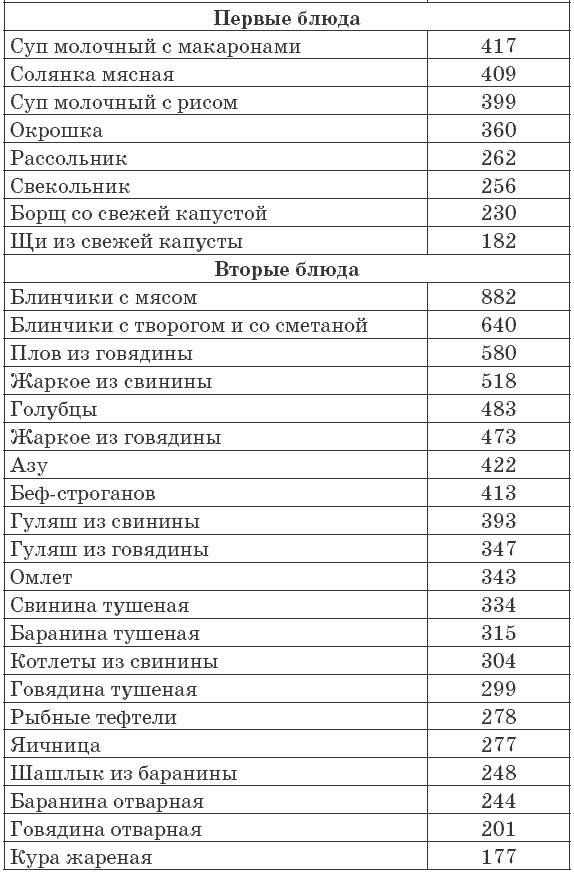 Иллюстрация к книге — 175 рецептов для здоровья сердца [autogen_ebook_id21.jpg]