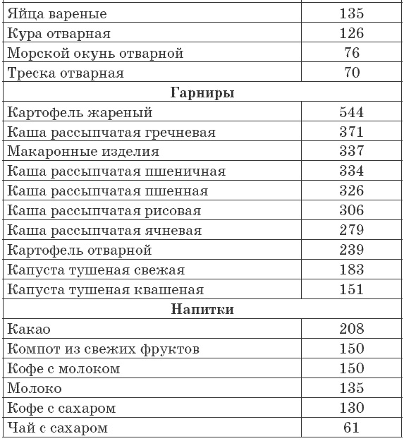 Иллюстрация к книге — 175 рецептов для здоровья сердца [autogen_ebook_id22.jpg]