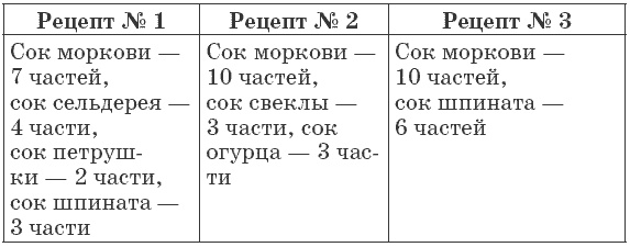 Иллюстрация к книге — 175 рецептов для здоровья сердца [autogen_ebook_id23.jpg]