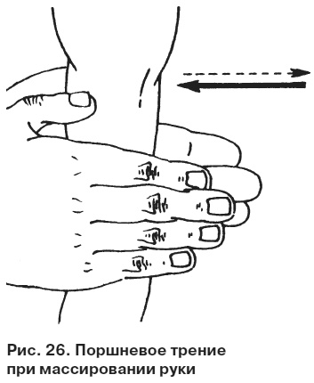Иллюстрация к книге — Целительные точки от всех болезней в пошаговых схемах [i_027.jpg]