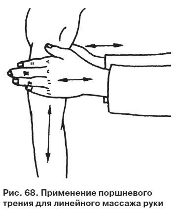 Иллюстрация к книге — Целительные точки от всех болезней в пошаговых схемах [i_069.jpg]