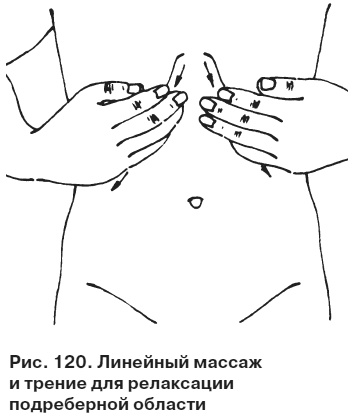 Иллюстрация к книге — Целительные точки от всех болезней в пошаговых схемах [i_121.jpg]